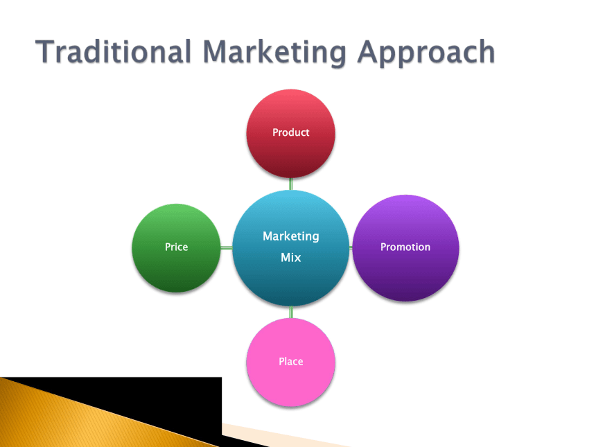 3Relationship Marketing 课件(共16张PPT)- 《客户关系管理（英文版）》同步教学（人民大学版）