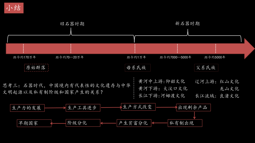 纲要上第1课 中华文明的起源与早期国家 课件（22张PPT）