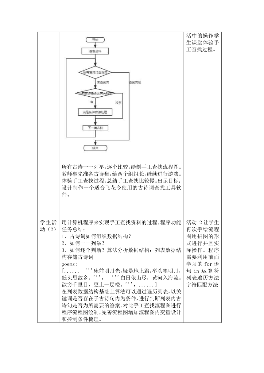 3.3.2 简单算法及其程序实现-枚举算法及其应用教学设计- 2023—2024学年浙教版（2019）高中信息技术必修1