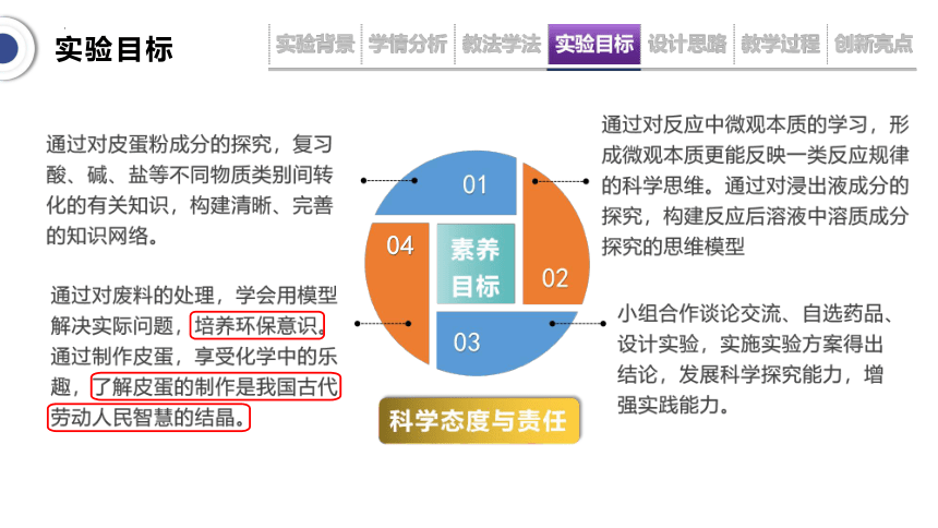 酸碱盐的复习实验教学说课(共49张PPT内嵌视频)-九年级化学人教版下册