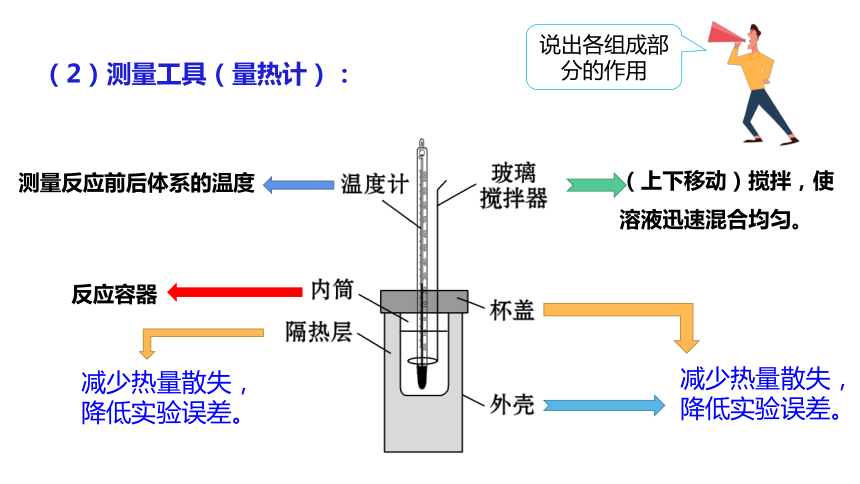 1.1.1 反应热 焓变.pptx(共28张PPT)