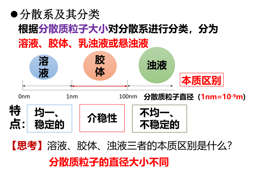 1.1.1分散系及其分类课件（34张PPT）2023-2024学年高一上学期化学人教版（2019）必修第一册