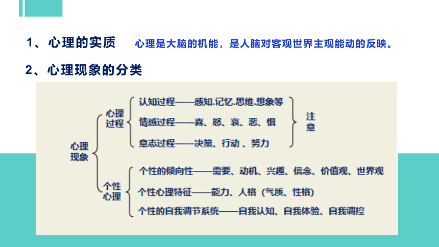 专题一：走进心理殿堂 课件(共20张PPT) 《大学生心理健康教育》（高教版）