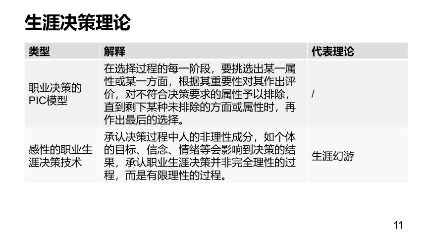 第八单元 职业生涯决策 课件(共50张PPT)《 职业生涯规划（第三版）》（高教版）