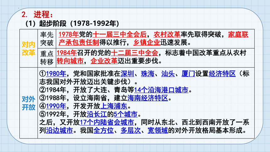 第三课 只有中国特色社会主义才能发展中国 课件（44张）-2024届高考政治一轮复习统编版必修一中国特色社会主义