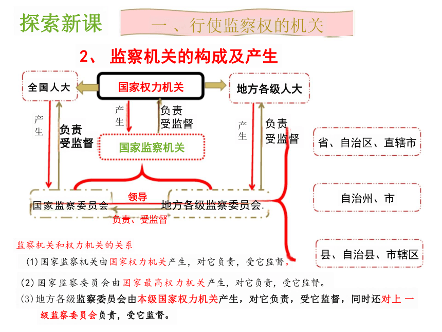 6.4 国家监察机关 课件（21张PPT）