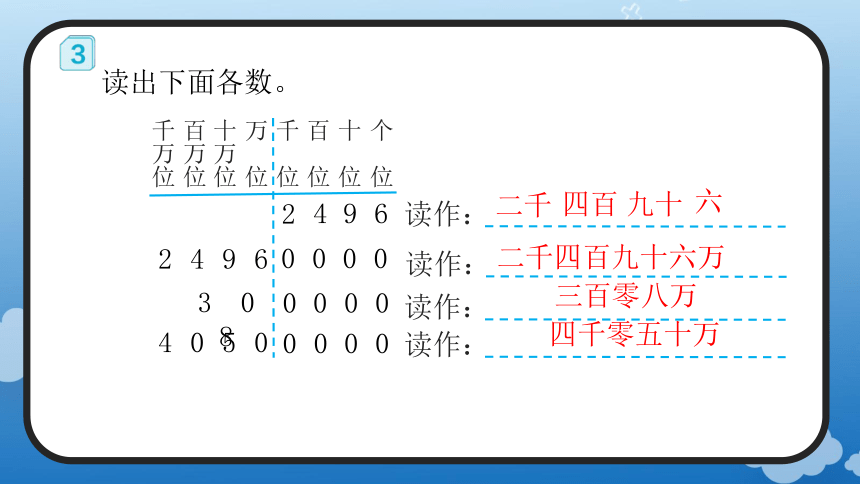 1.2 亿以内数的读法(教学课件)四年级数学上册人教版(共21张PPT)