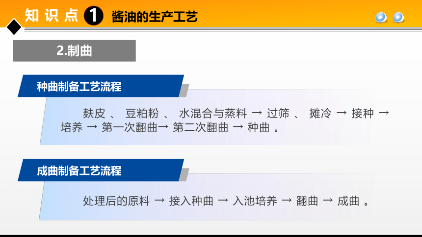 项目５ 任务2发酵调味品生产技术 课件(共38张PPT)- 《食品加工技术》同步教学（大连理工版）