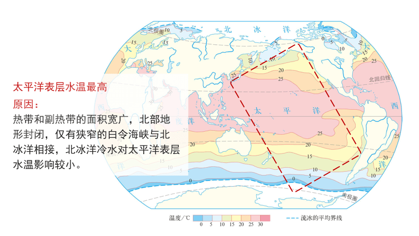 4.2 海水的性质和运动 课件