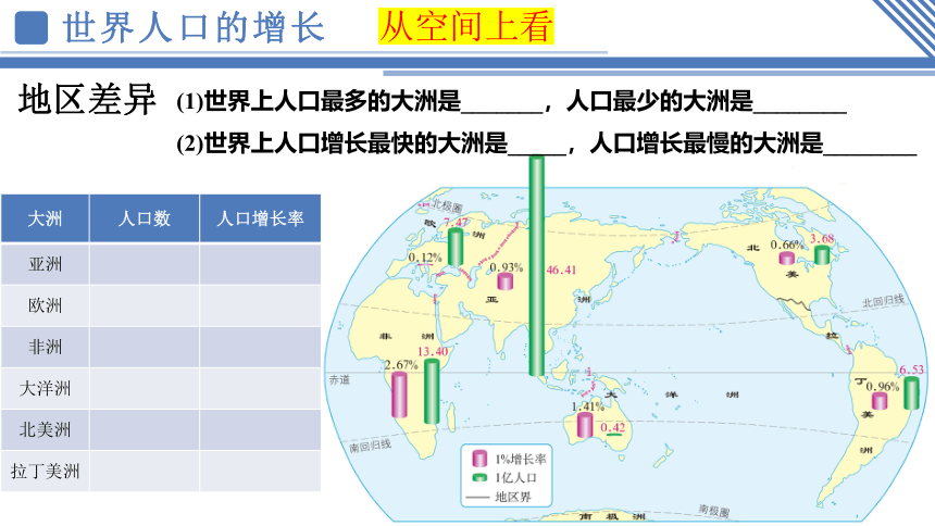 4.1人口与人种 课件(共47张PPT)2023-2024学年人教版七年级地理上册