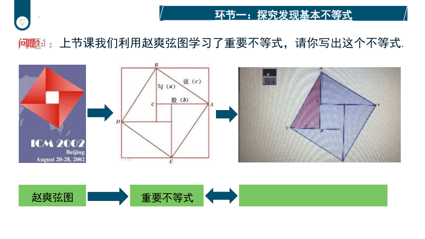 2.2  基本不等式（第一课时）说课课件（共张18PPT）-2023-2024学年高一上学期数学人教A版（2019）必修第一册