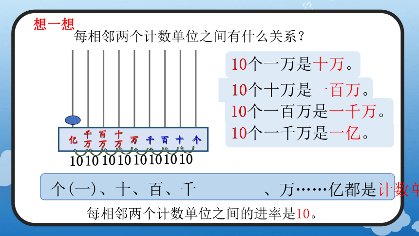 1.1 亿以内的计数单位及数位顺序表(教学课件)四年级数学上册人教版(共24张PPT)