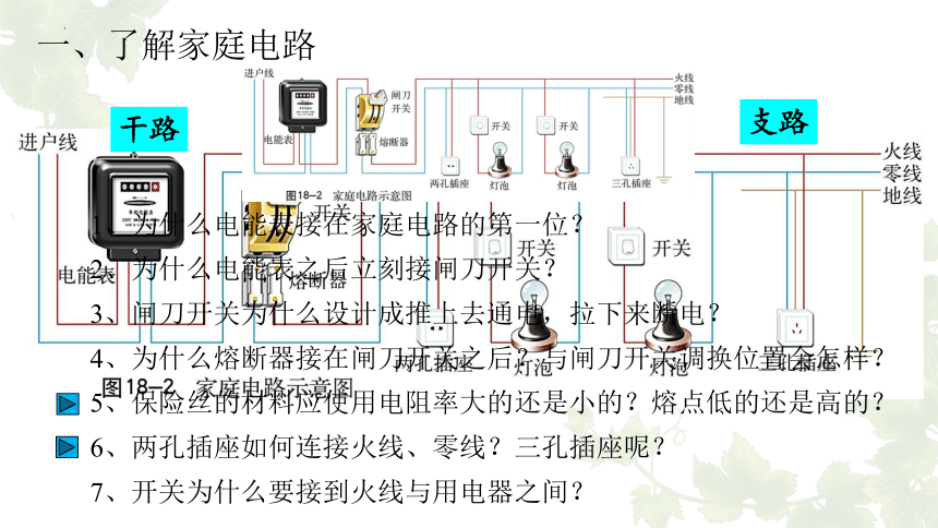 18.1 家庭电路 课件(共17张PPT)2022-2023学年沪粤版物理九年级下册