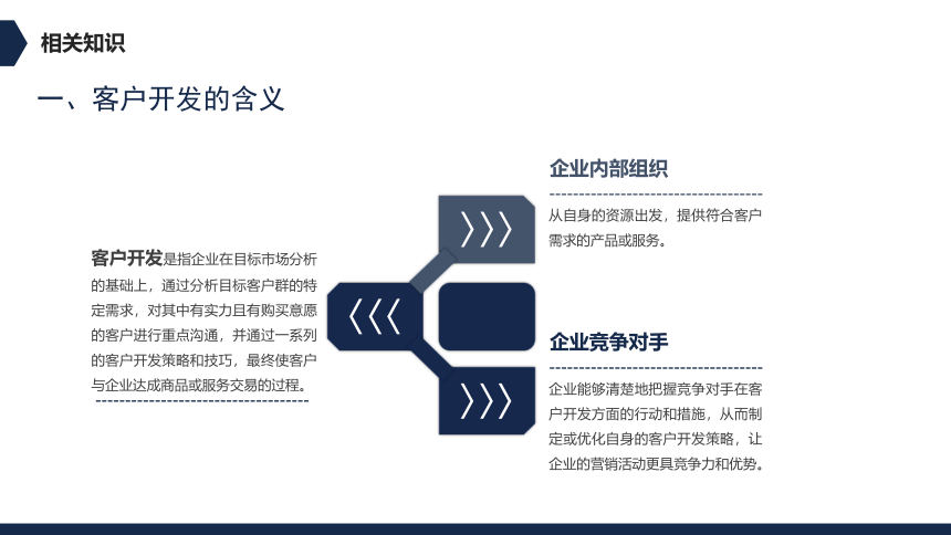 5项目五 客户的持续开发 课件(共43张PPT)- 《客户服务与管理》同步教学（清华大学版）