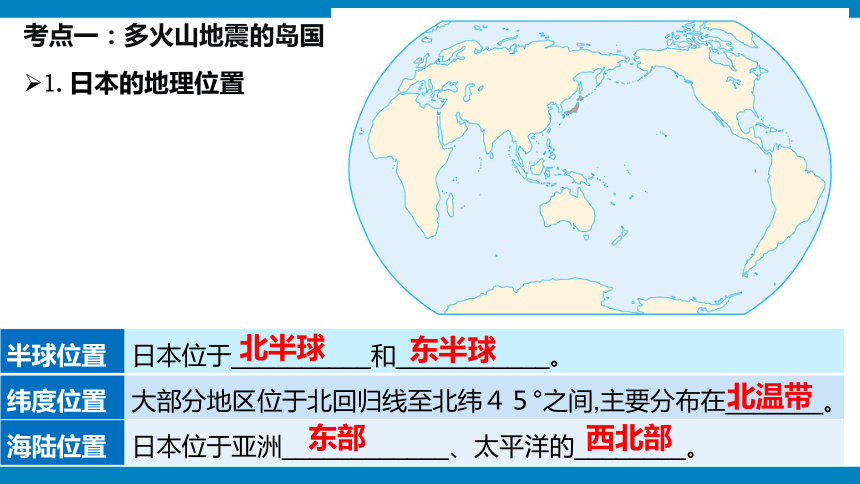 第七章我们邻近的地区和国家（日本和东南亚）-2023-2024学年七年级地理下学期期中考点大串讲（人教版）