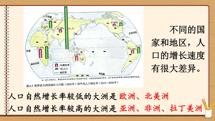 【同步轻松备课】人教版地理七(上)第四章 居民与聚落 第一节 人口与人种 课件