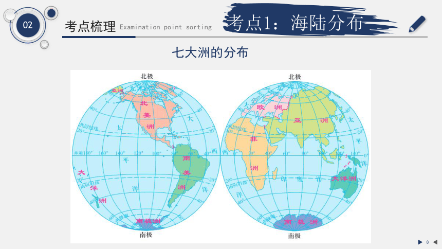 第三章 海洋与陆地【考点串讲PPT】-2023-2024学年七年级地理上学期期中考点大串讲（商务星球版）（共37张PPT）