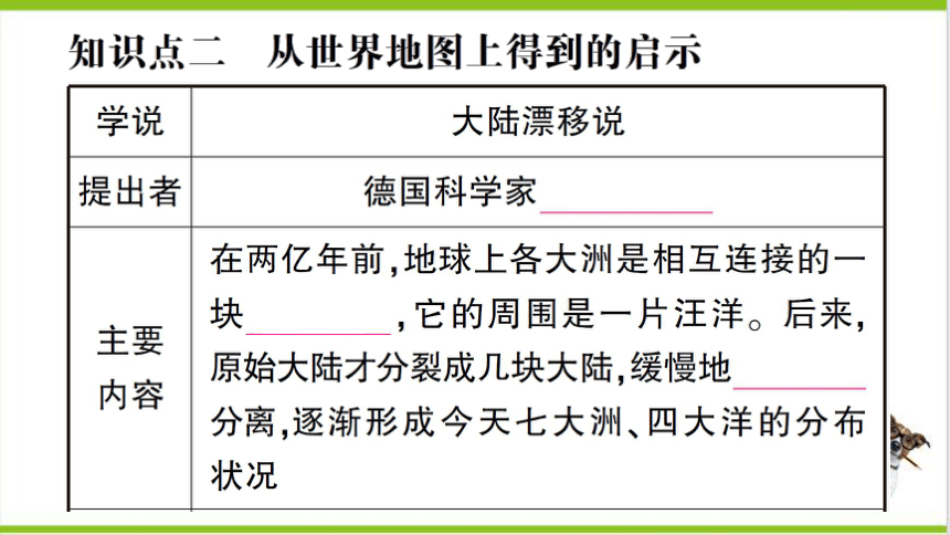 【掌控课堂-同步作业】人教版地理七(上)第二章 陆地和海洋 第二节 海陆的变迁 (课件版)