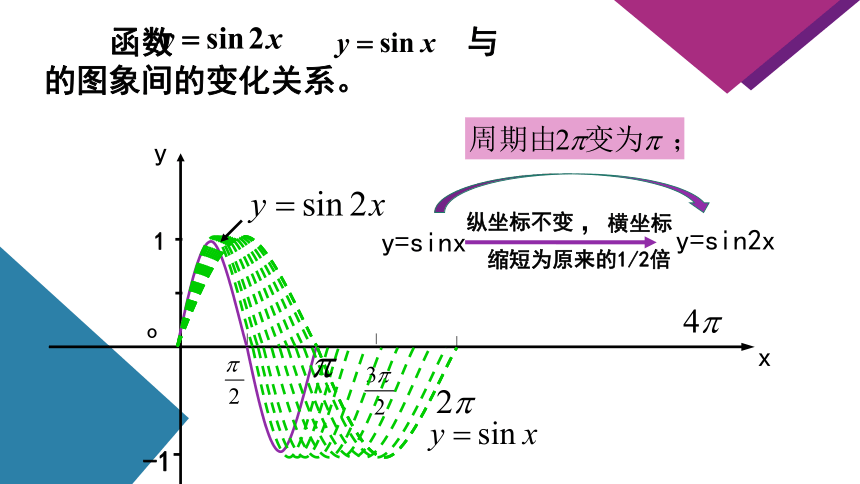 5.6.2 函数y=Asin(ωx  φ)的图象 第一课时 课件（共44张PPT）