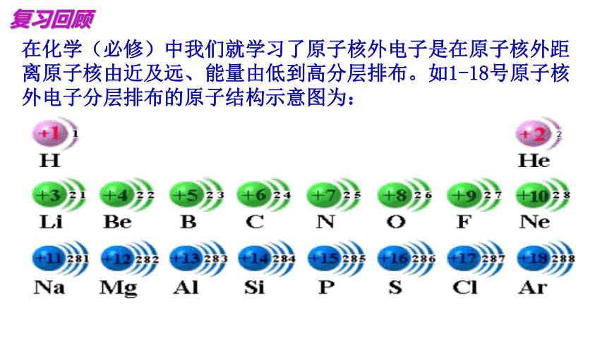 1.2.1 基态原子的核外电子排布(共21张PPT)-2023-2024学年高二化学鲁科版选择性必修第二册课件