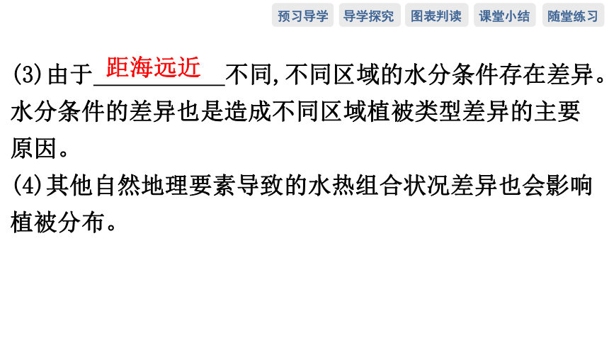 第七节　植被与自然环境的关系预习课件（65张）