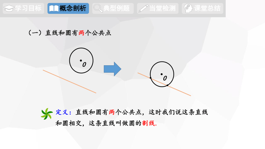 29.2 直线与圆的位置关系　课件(共15张PPT) 冀教版数学九年级下册