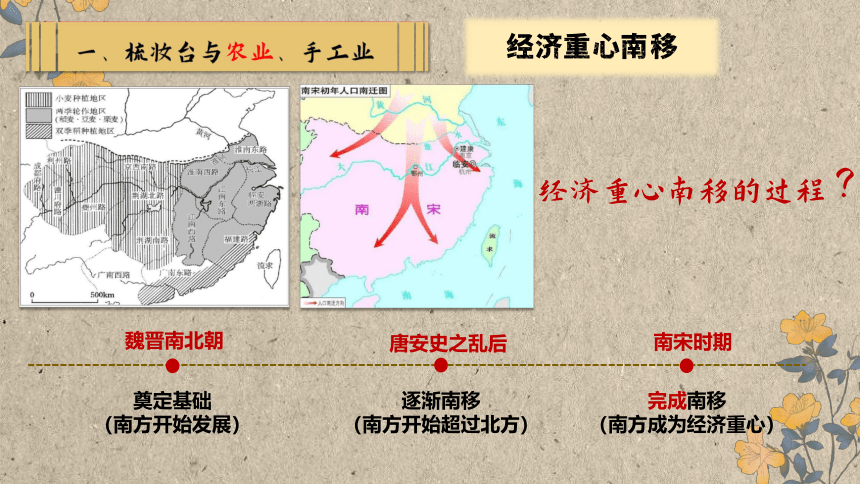 纲要上第11课 辽宋夏金元的经济与社会 课件（24张PPT）