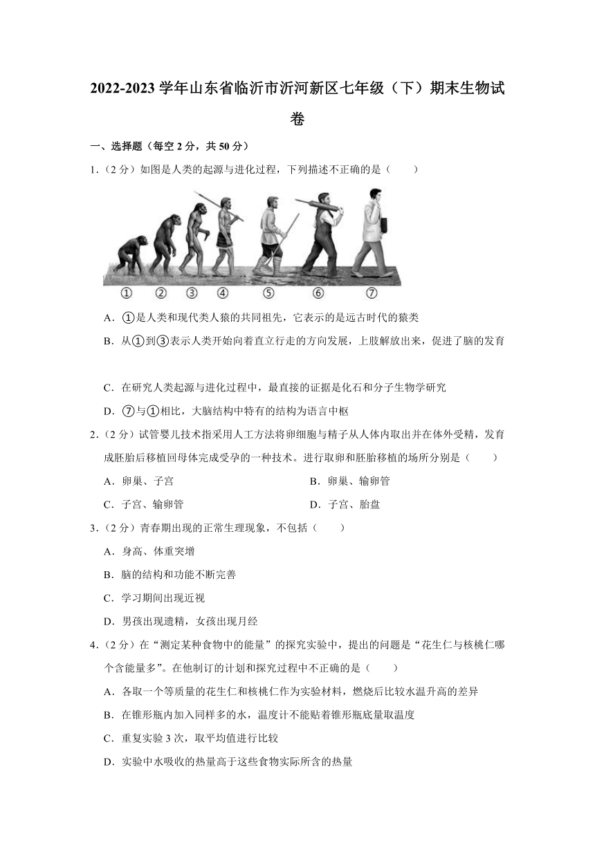 2022-2023学年山东省临沂市临沂高新技术产业开发区七年高新技术级（下）期末生物试卷（含解析）