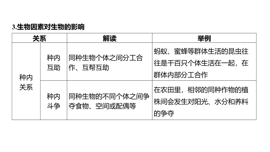 2.1生物与环境的相互关系（课件 17张PPT 学案)