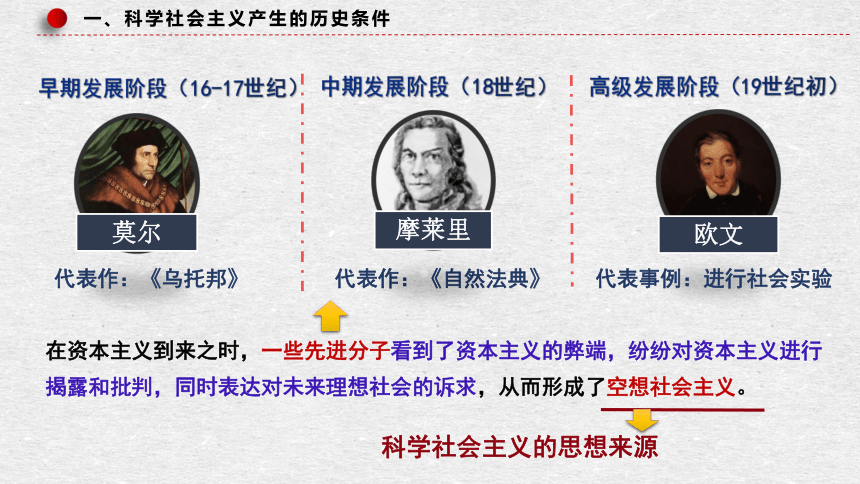 1.2科学社会主义的理论与实践 课件（32张）-2023-2024学年高中政治统编版必修一中国特色社会主义