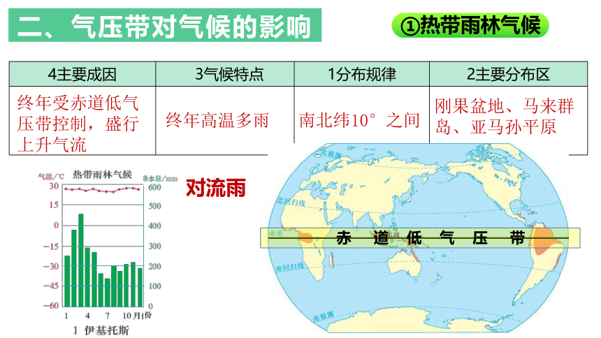 地理人教版（2019）选择性必修1 3.3气压带风带对气候的影响第一课时课件（共40张ppt）