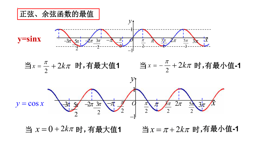 5.4.2正弦函数、余弦函数的性质 第二课时 课件（共19张PPT）