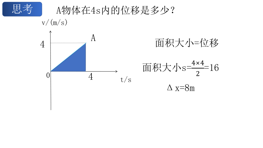 物理人教版（2019）必修第一册1.3专题 速度-时间图像（v-t图像）（共21张ppt）