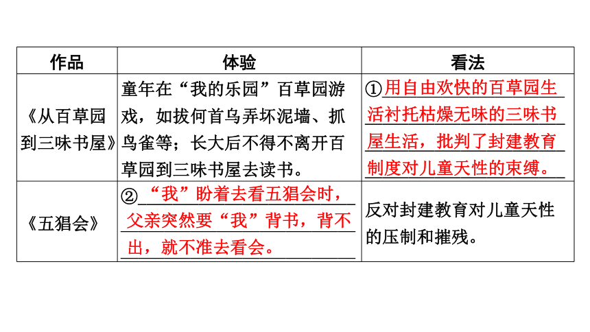 2024成都中考语文备考 教材12部名著梳理  课件(共62张PPT)