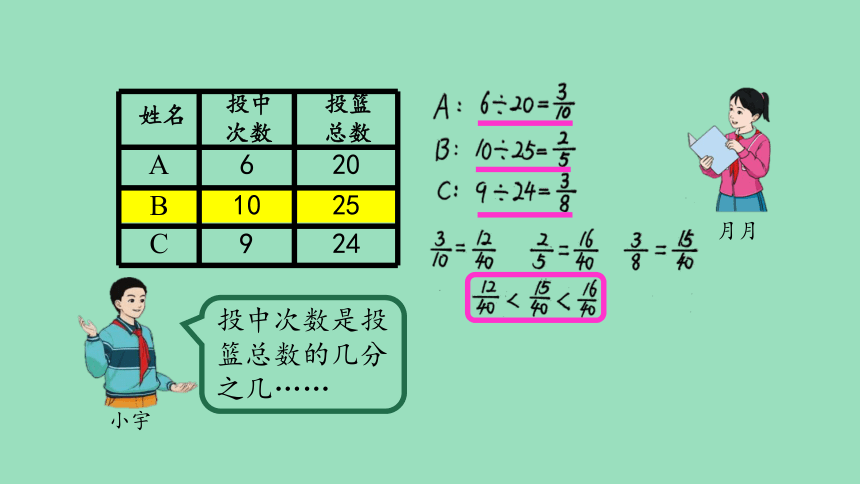 （2023秋新插图）人教版六年级数学上册 6 认识百分数（第1课时）（课件）(共40张PPT)