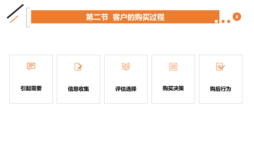 第2章  客户的购买行为分析 课件(共26张PPT)- 《电商客户服务与管理》同步教学（人邮版·2021）