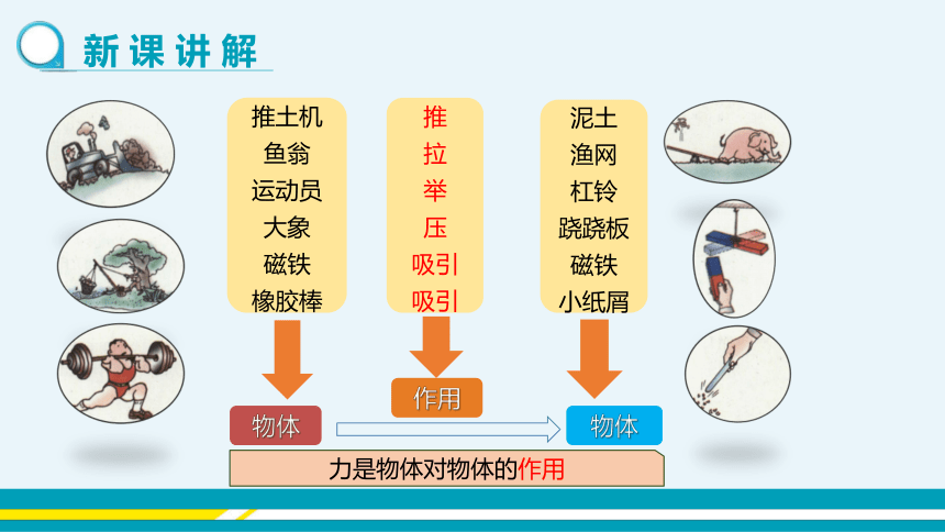 【轻松备课】沪科版物理八年级上 第六章第一节 力 教学课件