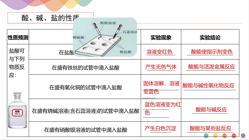 1.1.3 物质的转化  课件(共25张PPT)-高一化学课件（人教版2019必修第一册）