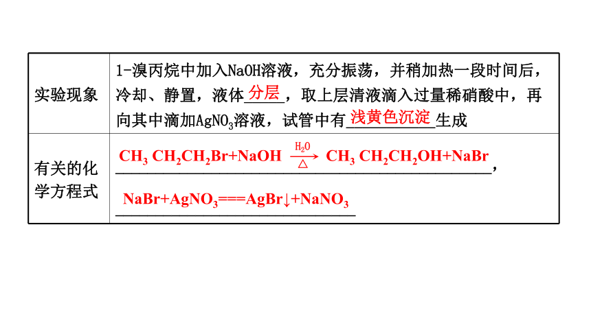 鲁科版（2019）选择性必修3第2章 第1节有机化学反应类型第2课时 课件(共56张PPT)