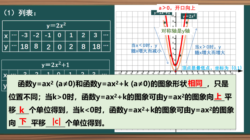 26.2.2 二次函数y＝ax^2+bx+c的图象与性质(共30张PPT)