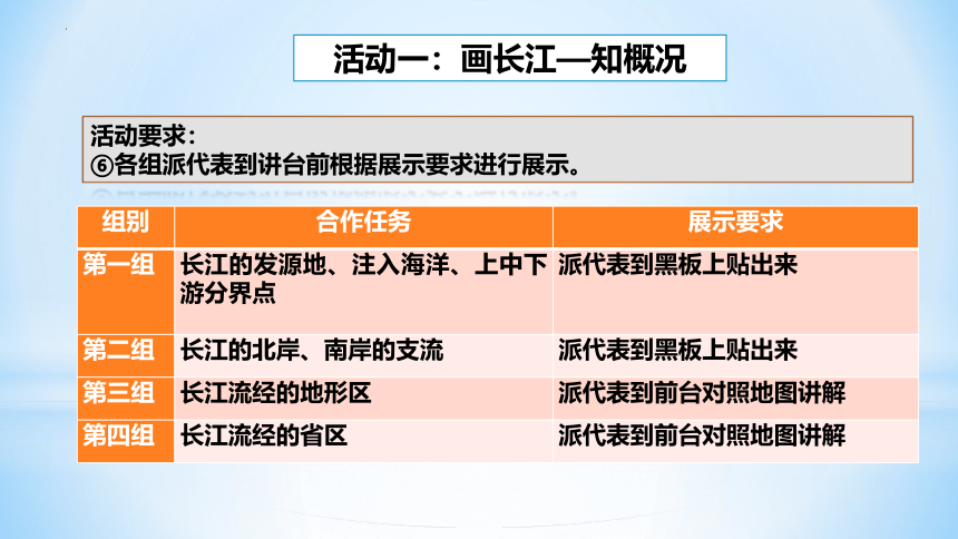 2.3滚滚长江课件( 23张PPT，内嵌视频)  湘教版地理八年级上册