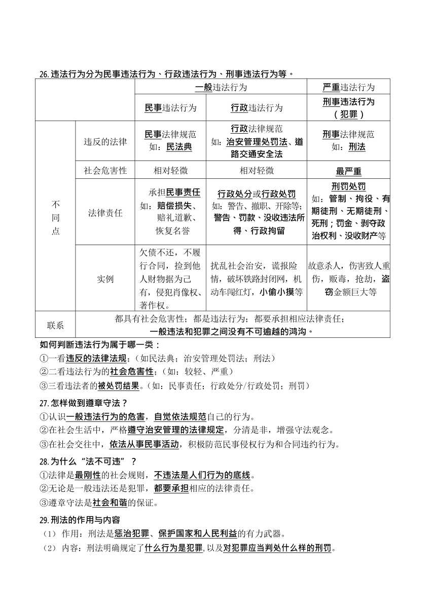 期末复习知识点梳理-2023-2024学年统编版道德与法治八年级上册