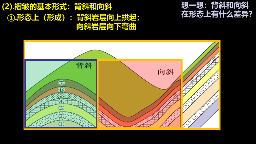 2.1构造地貌的形成与板块运动第二课时课件（共73张ppt）