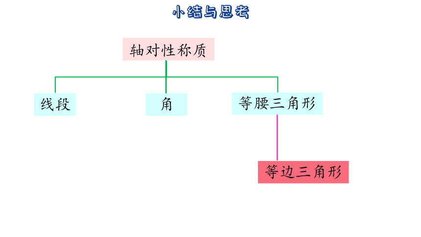 2023-2024学年苏科版数学八年级上册第2章  轴对称图形 小结与思考  课件(共56张PPT)