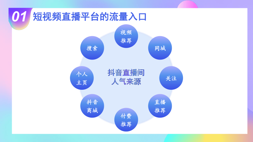 4.1掌握短视频直播平台的流量算法 课件(共36张PPT)-《短视频与直播电商运营实战》同步教学（大连理工大学出版社）