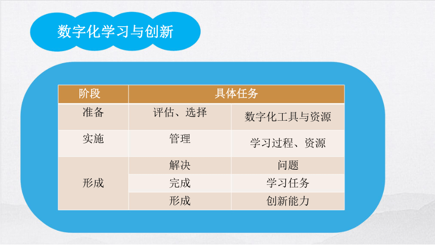 2.2 数字化学习与创新  课件(共16张PPT)  2023—2024学年粤教版（2019）高中信息技术必修1