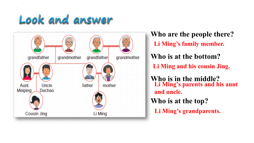 Unit 5 Lesson 26 Li Ming's family 课件(共21张PPT) 冀教版英语七年级上册