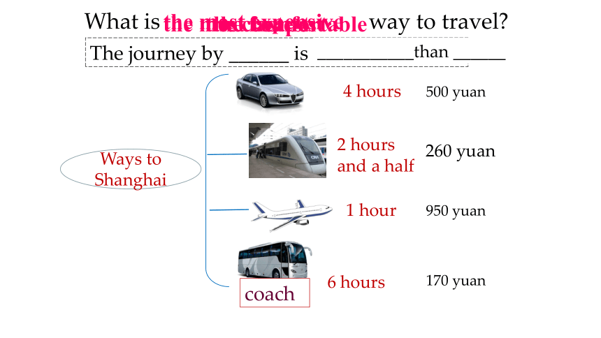 Module 4 Unit 2 What is the best way to travel.(共12张PPT)