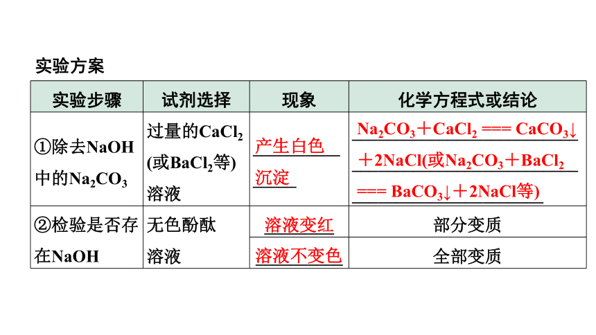 2024四川中考化学二轮复习微专题15 氢氧化钠、氢氧化钙变质的探究 课件(共31张PPT)