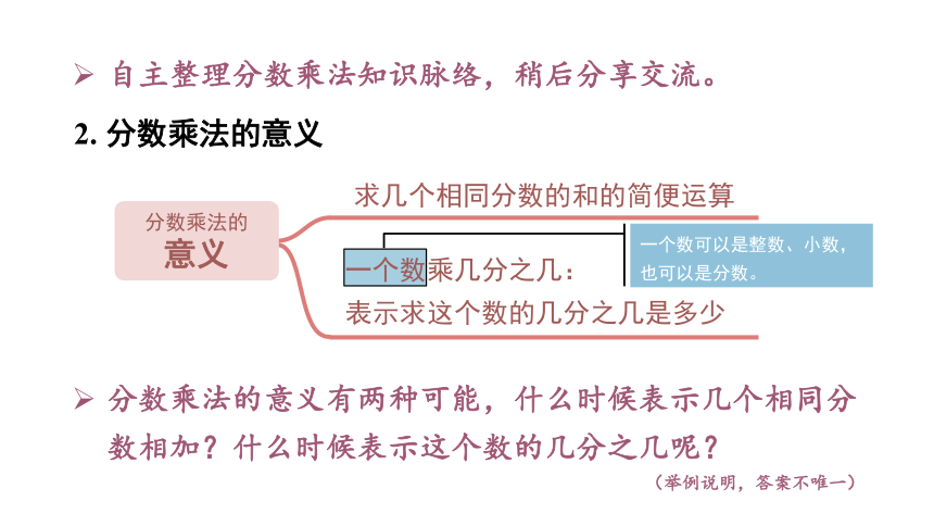 1.10 整理和复习 课件 人教版数学六年级上册（共22张PPT）